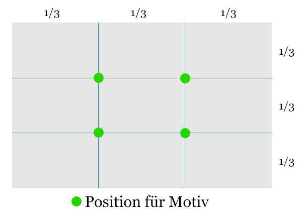 Drittel Regel Fotografie