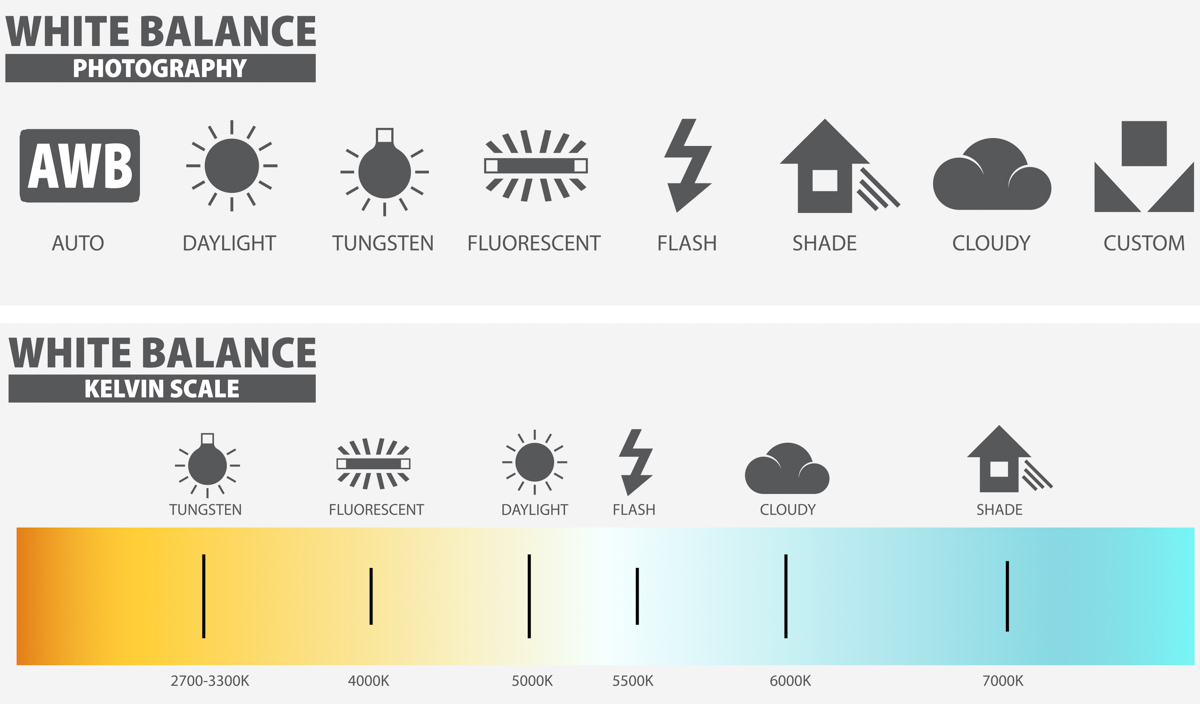 Weissabgleich Grafik Uebersicht Tipps Hilfe 2